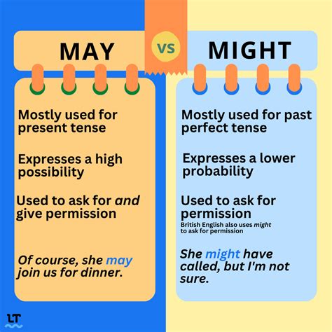 differenza tra might e may.